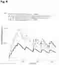 Fig. 07 - Methods of treating palmoplantar pustular psoriasis (PPP) using IL-17 antibody