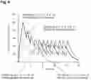 Fig. 08 - Methods of treating palmoplantar pustular psoriasis (PPP) using IL-17 antibody