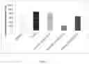 Fig. 04 - Lipids for therapeutic agent delivery formulations