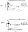 Fig. 03 - HSP90-targeting conjugates and formulations thereof