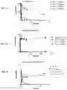 Fig. 04 - HSP90-targeting conjugates and formulations thereof