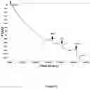 Fig. 10 - Nanoreservoir coated medical devices, biomaterials, and bioprosthetics
