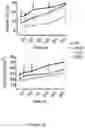 Fig. 16 - Nanoreservoir coated medical devices, biomaterials, and bioprosthetics