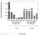 Fig. 23 - Nanoreservoir coated medical devices, biomaterials, and bioprosthetics