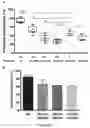 Fig. 24 - Nanoreservoir coated medical devices, biomaterials, and bioprosthetics