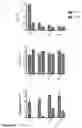 Fig. 27 - Nanoreservoir coated medical devices, biomaterials, and bioprosthetics