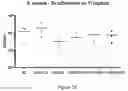 Fig. 34 - Nanoreservoir coated medical devices, biomaterials, and bioprosthetics