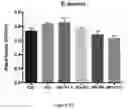 Fig. 35 - Nanoreservoir coated medical devices, biomaterials, and bioprosthetics