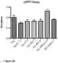 Fig. 40 - Nanoreservoir coated medical devices, biomaterials, and bioprosthetics