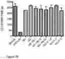 Fig. 41 - Nanoreservoir coated medical devices, biomaterials, and bioprosthetics