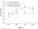 Fig. 10 - LIPID NANOPARTICLE COMPOSITIONS AND METHODS FOR MRNA DELIVERY