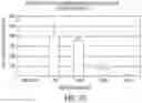 Fig. 11 - LIPID NANOPARTICLE COMPOSITIONS AND METHODS FOR MRNA DELIVERY