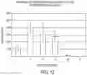 Fig. 13 - LIPID NANOPARTICLE COMPOSITIONS AND METHODS FOR MRNA DELIVERY