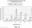 Fig. 14 - LIPID NANOPARTICLE COMPOSITIONS AND METHODS FOR MRNA DELIVERY