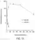Fig. 17 - LIPID NANOPARTICLE COMPOSITIONS AND METHODS FOR MRNA DELIVERY