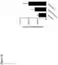 Fig. 17 - RNA formulation for immunotherapy