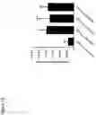 Fig. 19 - RNA formulation for immunotherapy