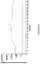 Fig. 25 - Gene therapy for treating hemophilia A