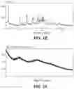 Fig. 03 - IR dyes for fluorescence imaging