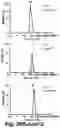 Fig. 24 - Caspase-3-triggered molecular self-assembling PET probes and uses thereof