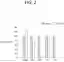 Fig. 03 - METHOD FOR DECELLULARIZATION OF SKIN TISSUE, METHOD FOR CONSTRUCTION OF ARTIFICIAL SKIN, METHOD FOR PREPARATION OF HYDROGEL OF DECELLULARIZED SKIN TISSUE, LYOPHILIZED, DECELLULARIZED SKIN TISSUE, AND BIOINK