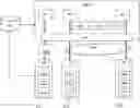 Fig. 01 - Safe control of dialysis machines using a remote control device