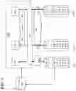 Fig. 02 - Safe control of dialysis machines using a remote control device