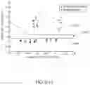 Fig. 24 - Medical treatment system and methods using a plurality of fluid lines