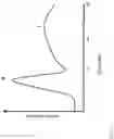 Fig. 02 - Portal system-based bionic pancreas