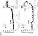Fig. 07 - Neuromodulation device
