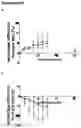 Fig. 12 - Neuromodulation device