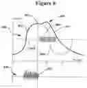 Fig. 08 - System and Method to Modulate Phrenic Nerve to Prevent Sleep Apnea
