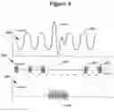 Fig. 09 - System and Method to Modulate Phrenic Nerve to Prevent Sleep Apnea