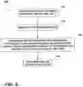 Fig. 04 - Integrated pump control for dynamic control of plasma field