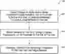 Fig. 01 - VALIDATION, COMPLIANCE, AND/OR INTERVENTION WITH EAR DEVICE