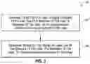 Fig. 06 - VALIDATION, COMPLIANCE, AND/OR INTERVENTION WITH EAR DEVICE