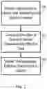 Fig. 03 - Systems and methods of light therapy for sexual dysfunction