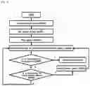 Fig. 10 - AUGMENTED REALITY-BASED SPORTS GAME SIMULATION SYSTEM AND METHOD THEREOF