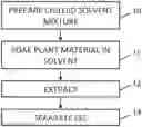 Fig. 01 - Method and system for shatter extraction