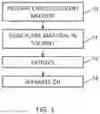 Fig. 02 - Method and system for shatter extraction