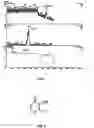 Fig. 02 - Method for extraction of ethyl maltol from passion flower
