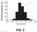 Fig. 04 - Method for enhancing anti-oxidation activity of a solution containing gold nanoclusters binding with ligands and its making process