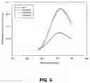 Fig. 07 - Method for enhancing anti-oxidation activity of a solution containing gold nanoclusters binding with ligands and its making process