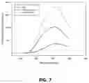 Fig. 08 - Method for enhancing anti-oxidation activity of a solution containing gold nanoclusters binding with ligands and its making process
