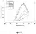 Fig. 09 - Method for enhancing anti-oxidation activity of a solution containing gold nanoclusters binding with ligands and its making process
