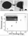 Fig. 03 - METHOD FOR PREPARING MICROSTRUCTURE ARRAYS ON THE SURFACE OF THIN FILM MATERIAL