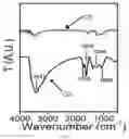 Fig. 04 - METHOD FOR PREPARING MICROSTRUCTURE ARRAYS ON THE SURFACE OF THIN FILM MATERIAL