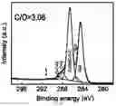 Fig. 08 - METHOD FOR PREPARING MICROSTRUCTURE ARRAYS ON THE SURFACE OF THIN FILM MATERIAL