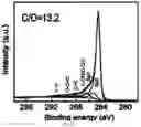 Fig. 09 - METHOD FOR PREPARING MICROSTRUCTURE ARRAYS ON THE SURFACE OF THIN FILM MATERIAL