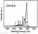 Fig. 10 - METHOD FOR PREPARING MICROSTRUCTURE ARRAYS ON THE SURFACE OF THIN FILM MATERIAL